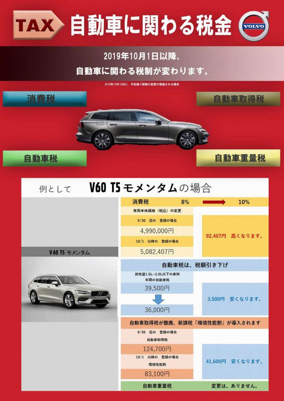 自動車に関わる税金について ディーラー最新情報 ボルボ カー 大阪中央